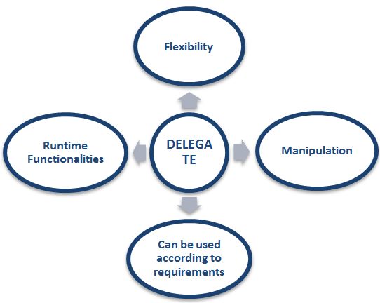 Delegate Features